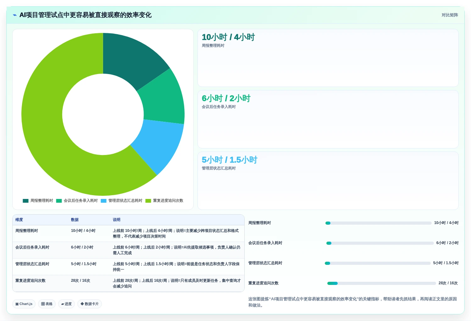 2026年AI项目管理工具评测:10款企业级平台深度对比与选型指南