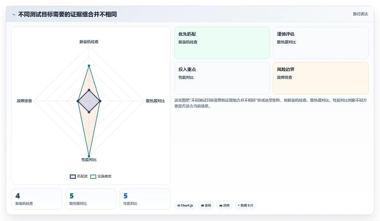 程序员必备工具箱:2026年7款热门CPU压力测试软件全面盘点