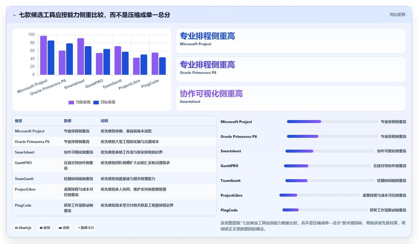 智能化项目管理:2026年7款革新性网络进度计划图绘制软件推荐