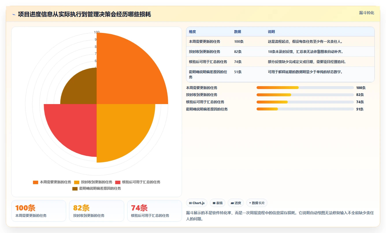 2026年项目管理必备：6款最佳excel自动项目进度条工具对比