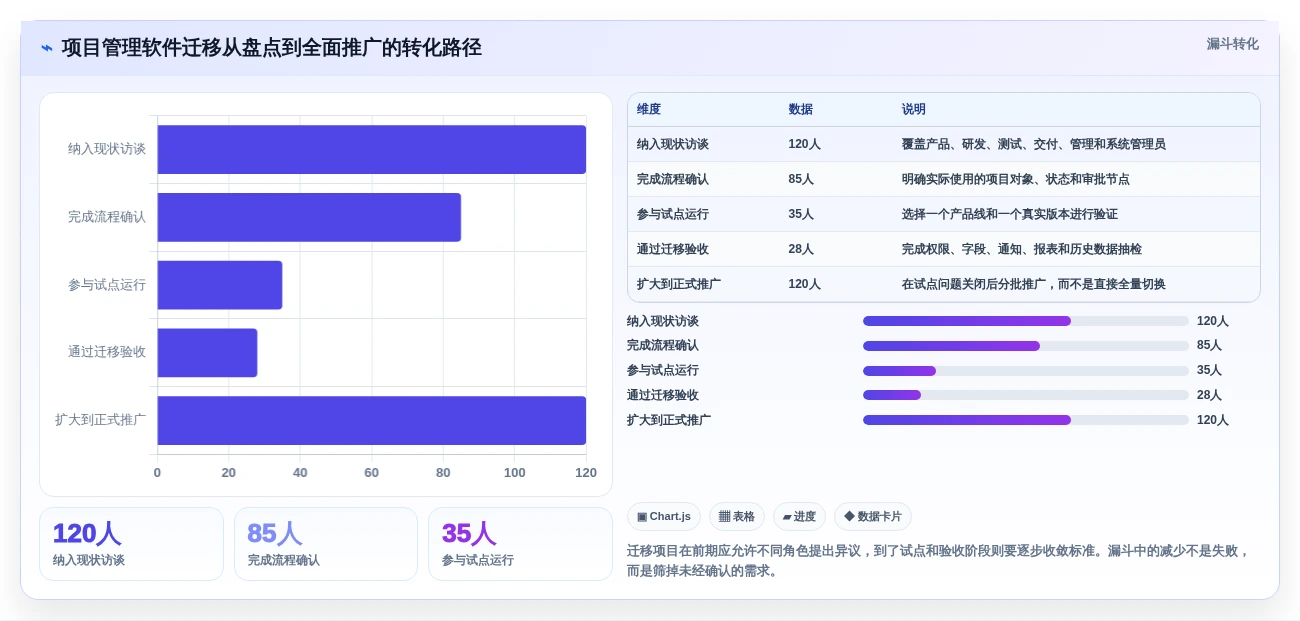 2026年项目周期管理软件大盘点:6款提升效率的顶级工具