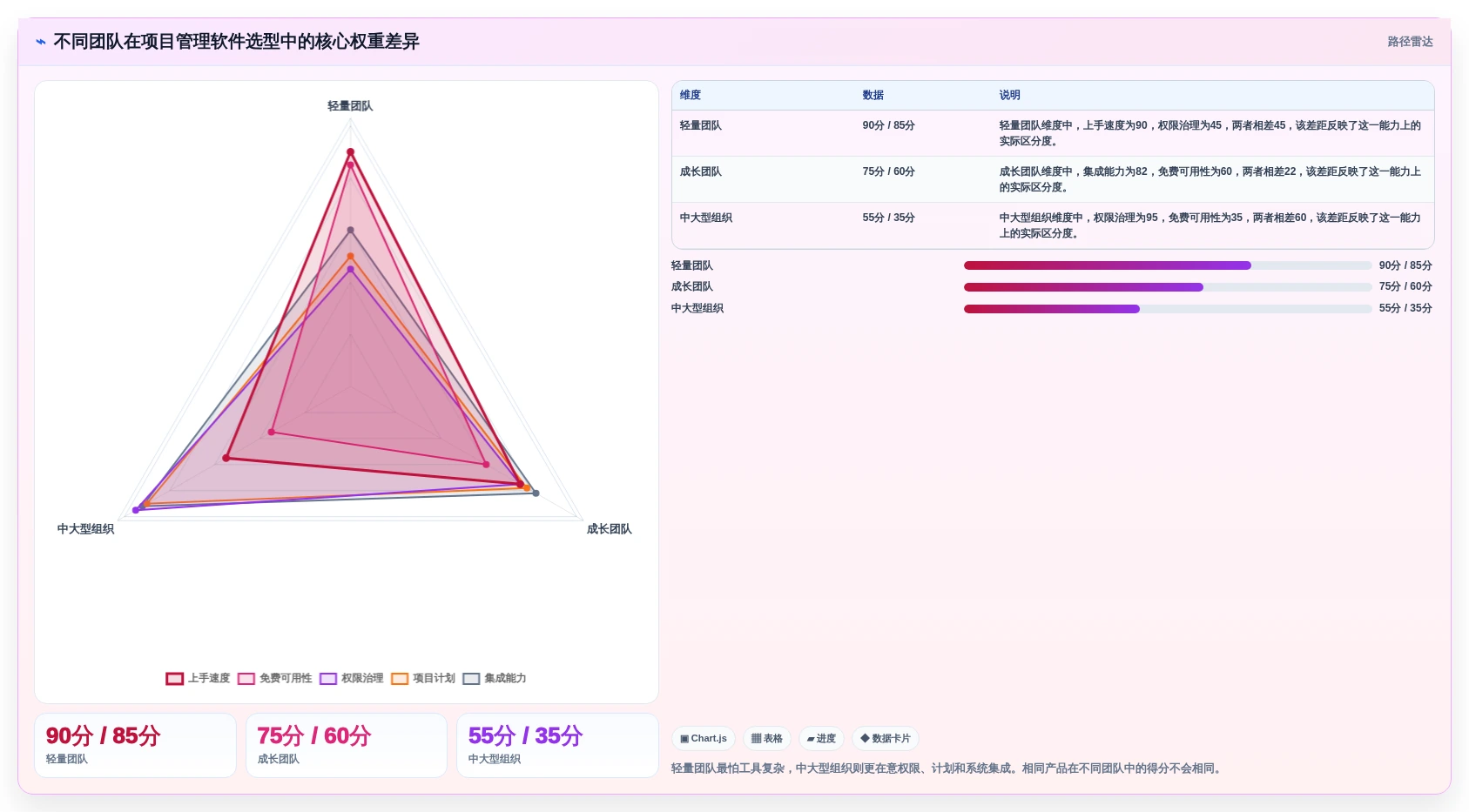提升团队协作：2026年6款突破性任务项目管理软件有哪些深度解析