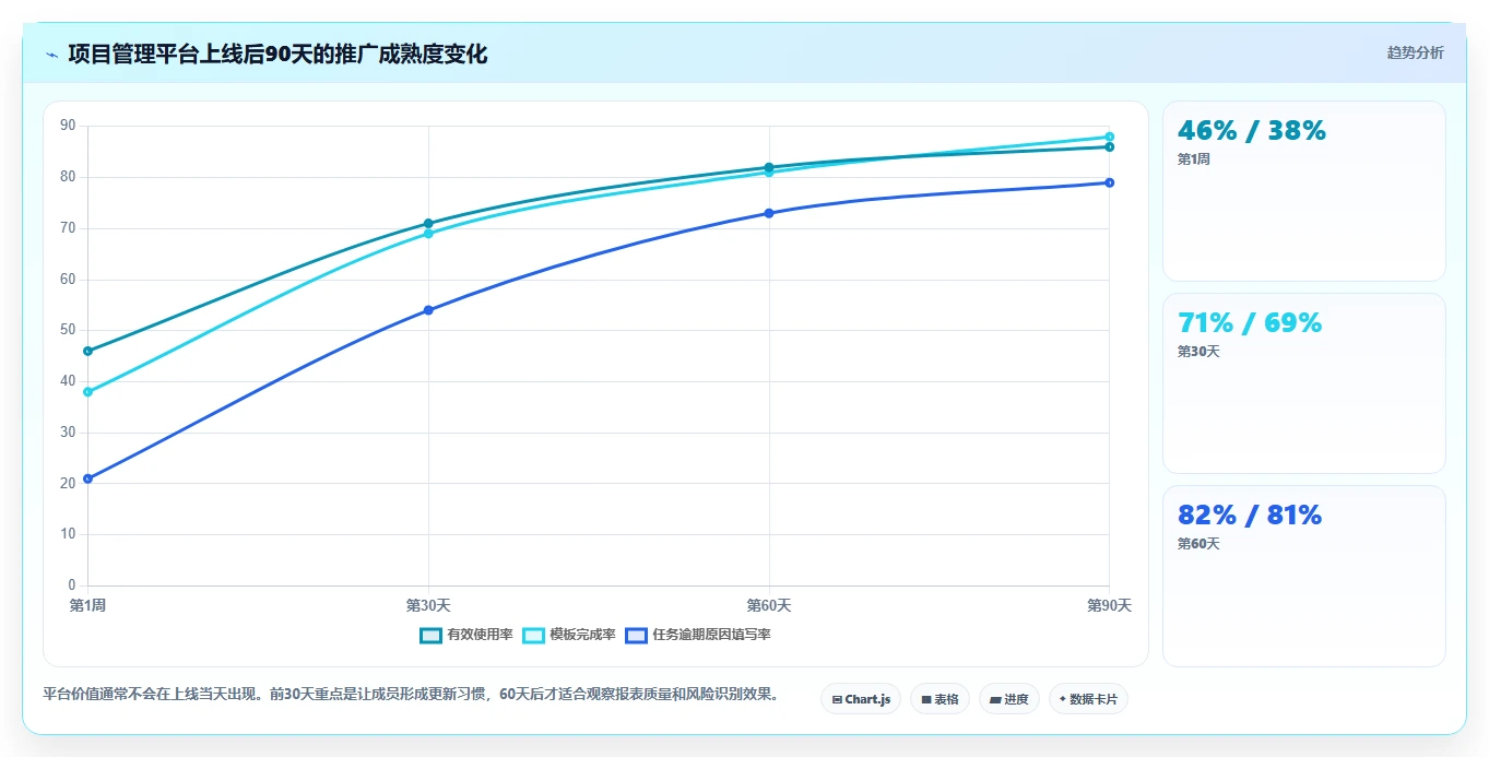 2026年必选:6大saas项目管理平台工具对比与推荐