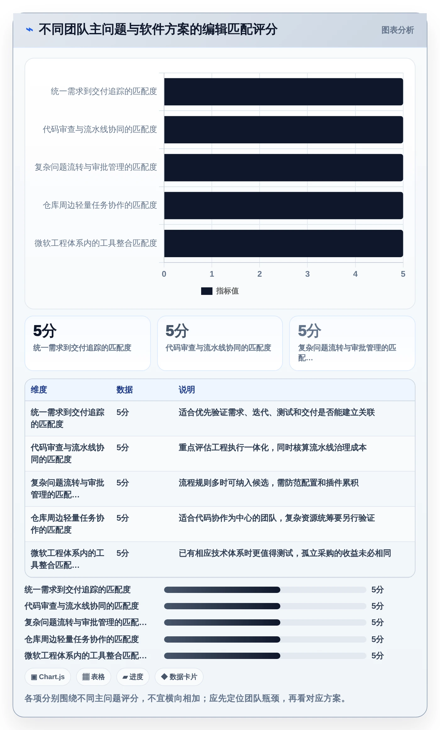 项目管理新趋势：2026年最受欢迎的5大研发人员使用的软件推荐