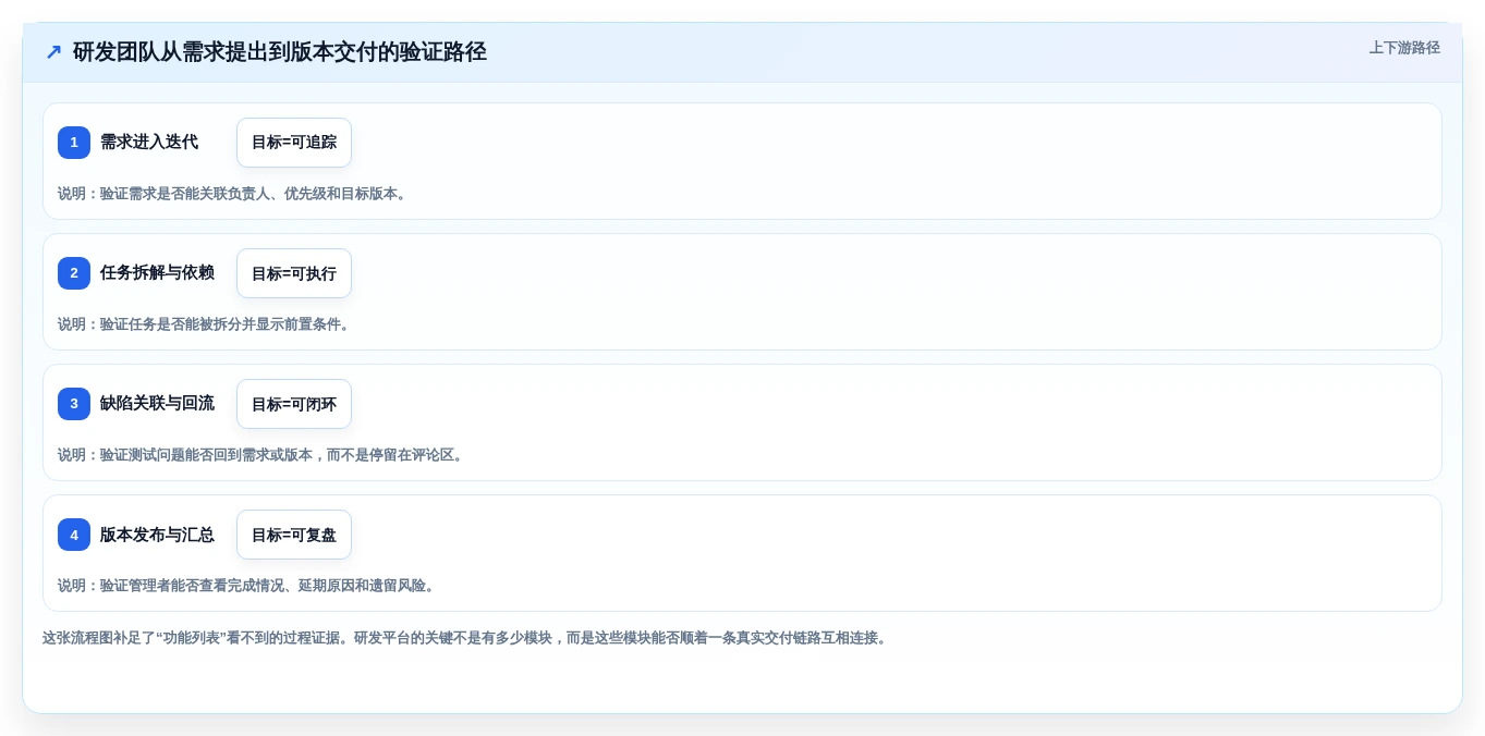 选择困难症?2026年神道项目管理软件选型指南,6款工具助你事半功倍