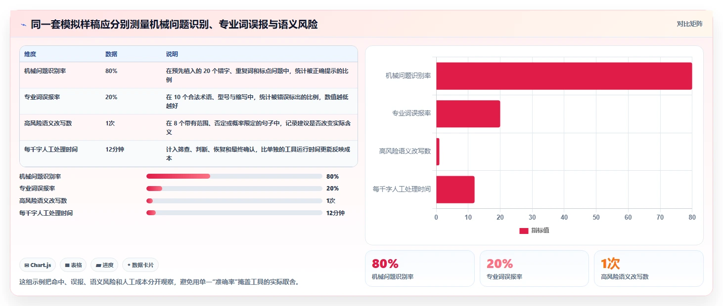 文字工作者必备：2026年top5比较好用的文档校对工具推荐