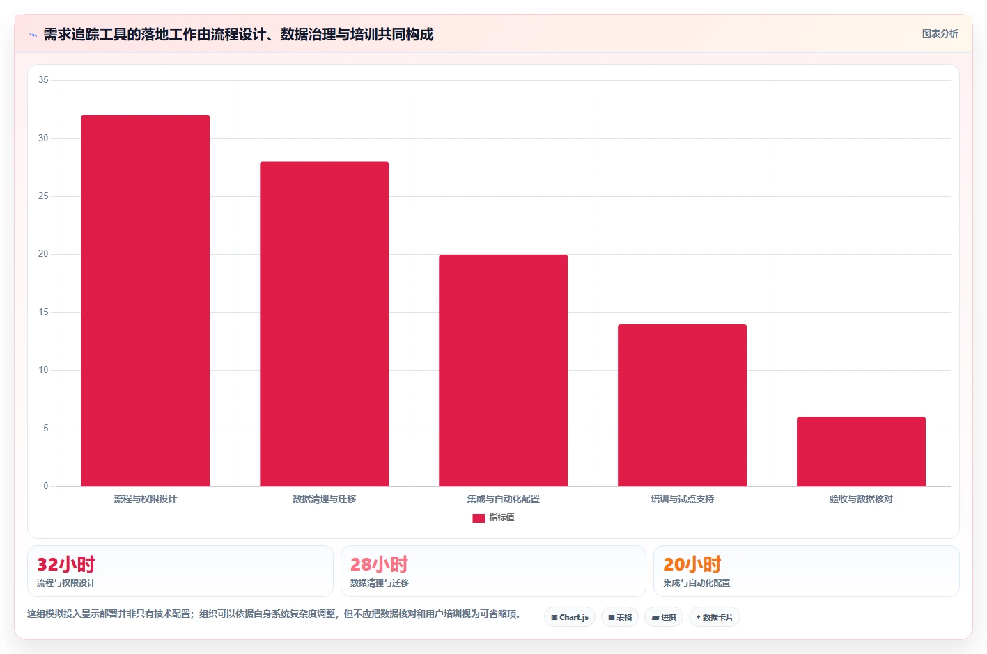 如何选择最适合你的需求条目化管理追踪工具？2026年最新选购指南