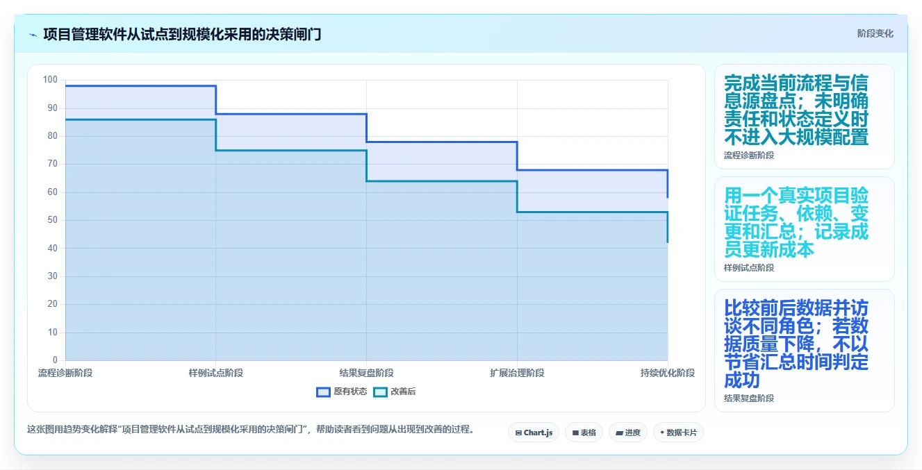 2026年项目管理效率革新:6款顶级管理进度的软件有哪些全面对比