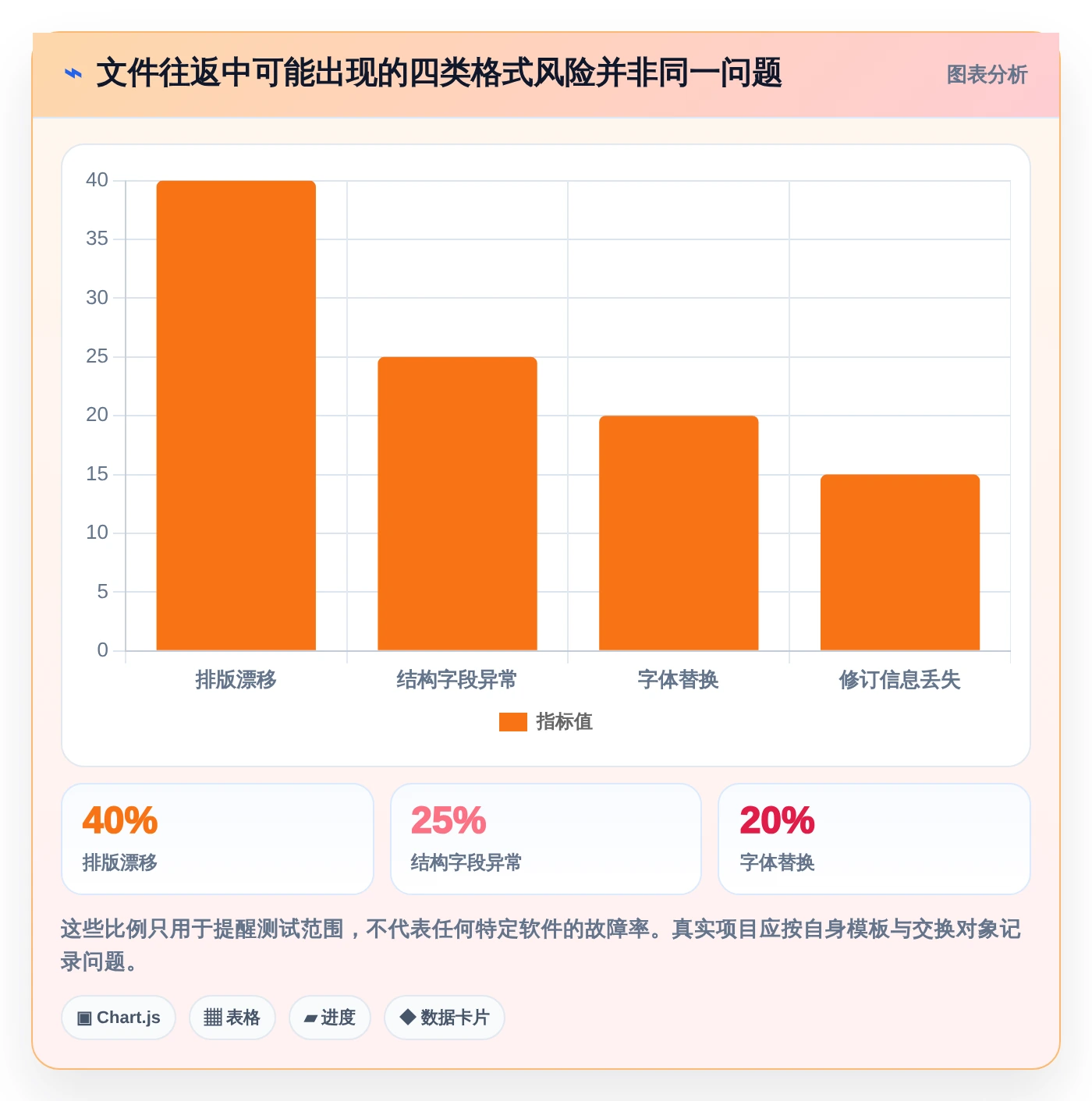Mac文档编辑器选购指南:2026年8款热门工具深度分析