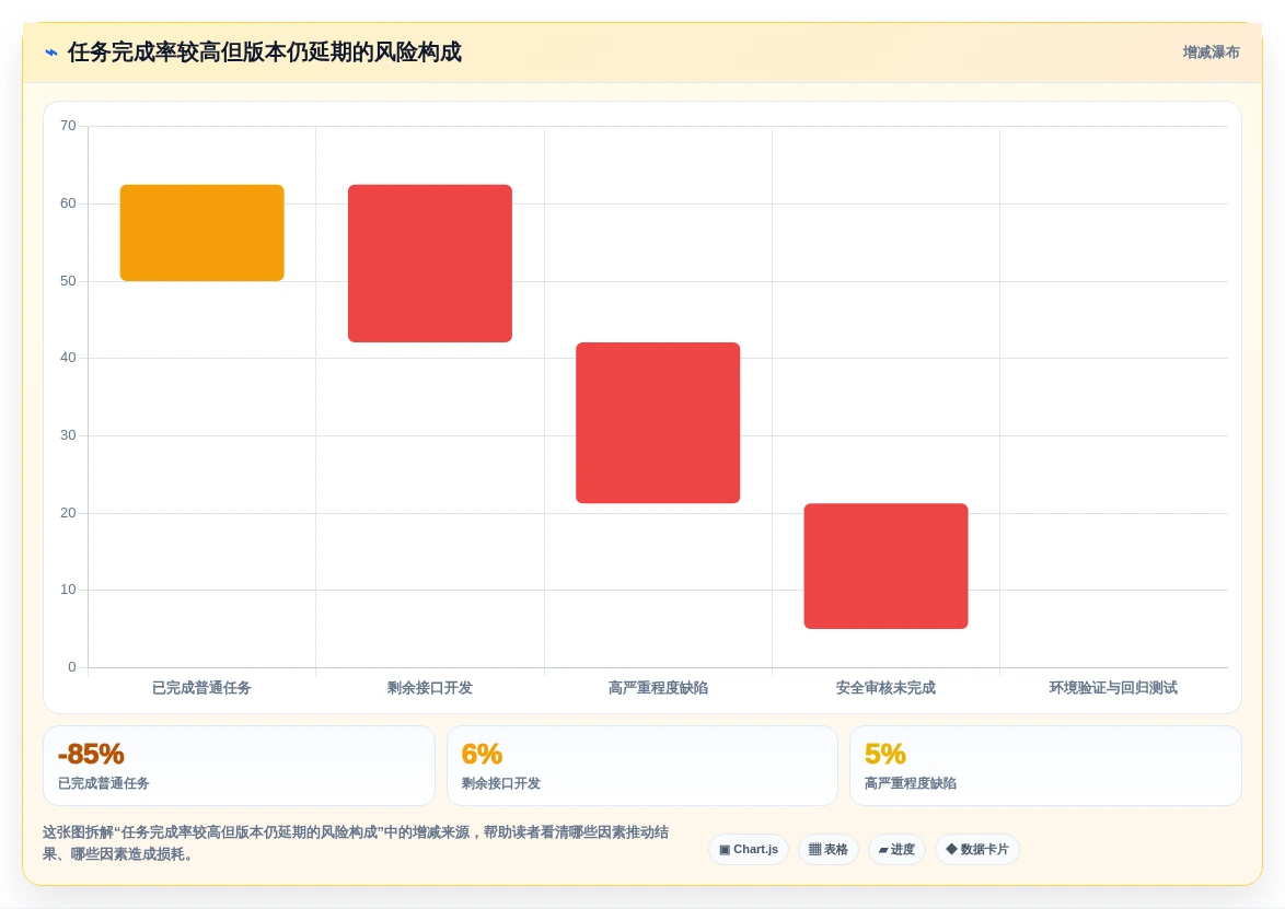 研发团队必备:2026年7大项目管理系统包含哪些内容工具推荐