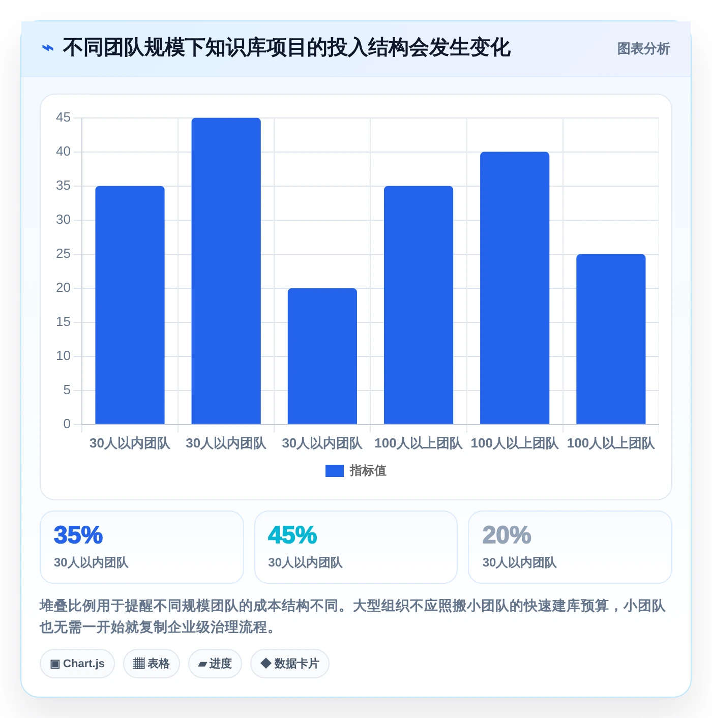提升协作效率！2026年5大知识库用什么建工具对比分析