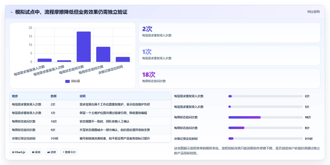 从新手到大师:2026年产品经理经常用的工具软件选型指南