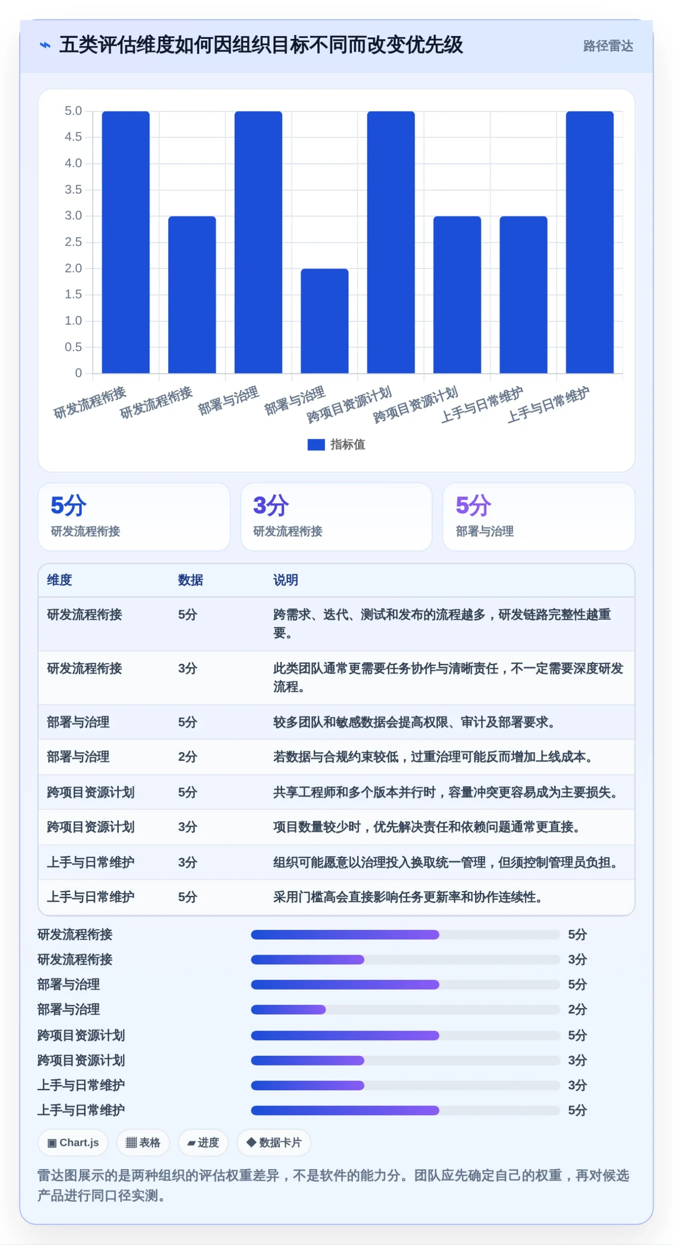 提升研发效率:2026年最值得投资的5大项目计划排期软件