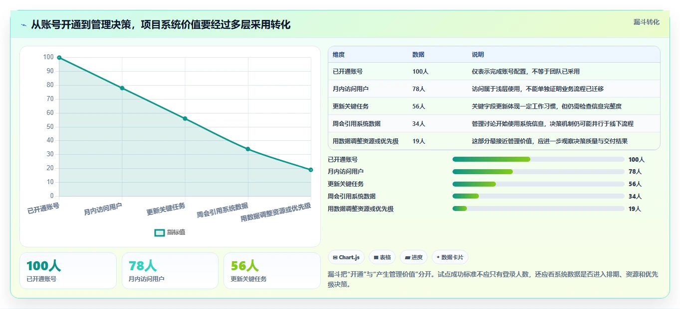 项目管理新趋势:2026年最值得投资的5款asp管理系统