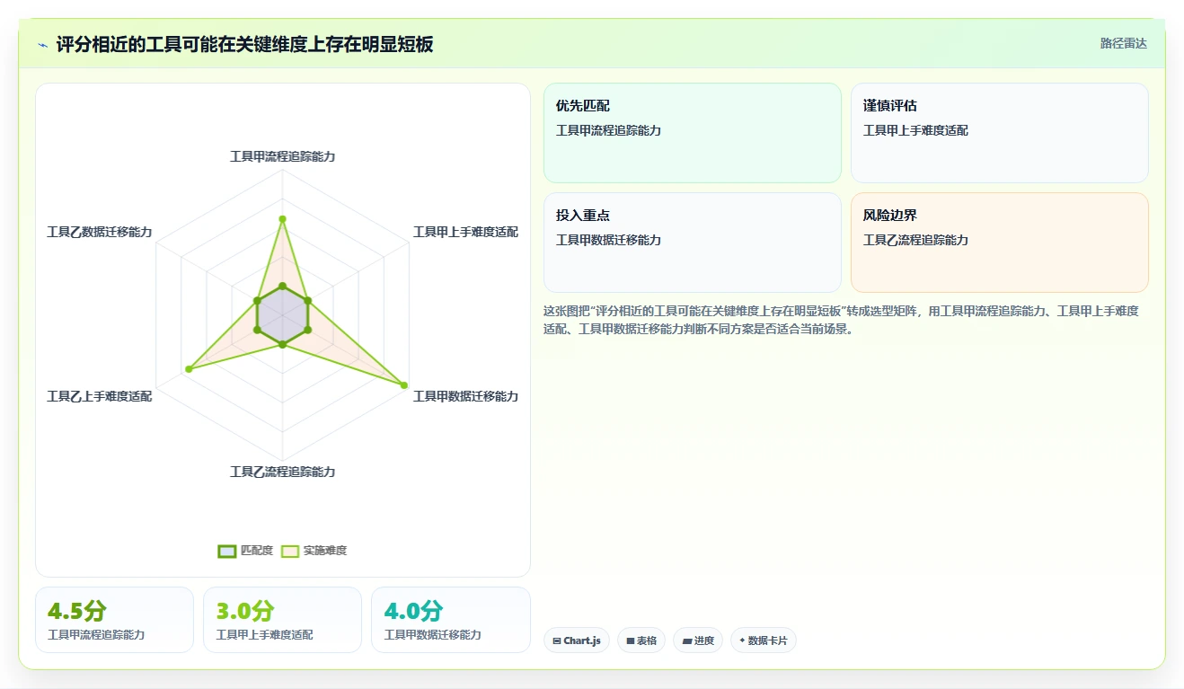 从新手到专家：2026年需求分析工具选型完全指南