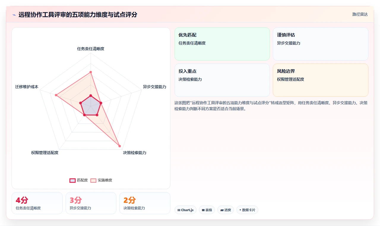 远程办公新标准：2026年不可错过的5大wookteam