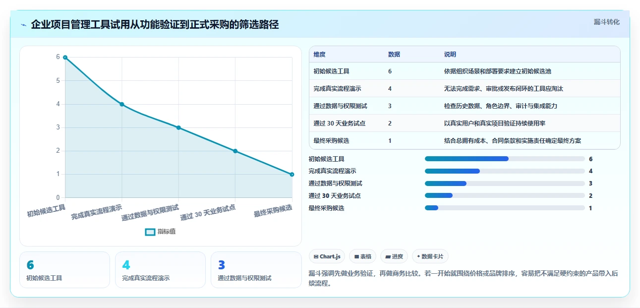 2026年必看:6款顶级国外项目管理工具全面对比