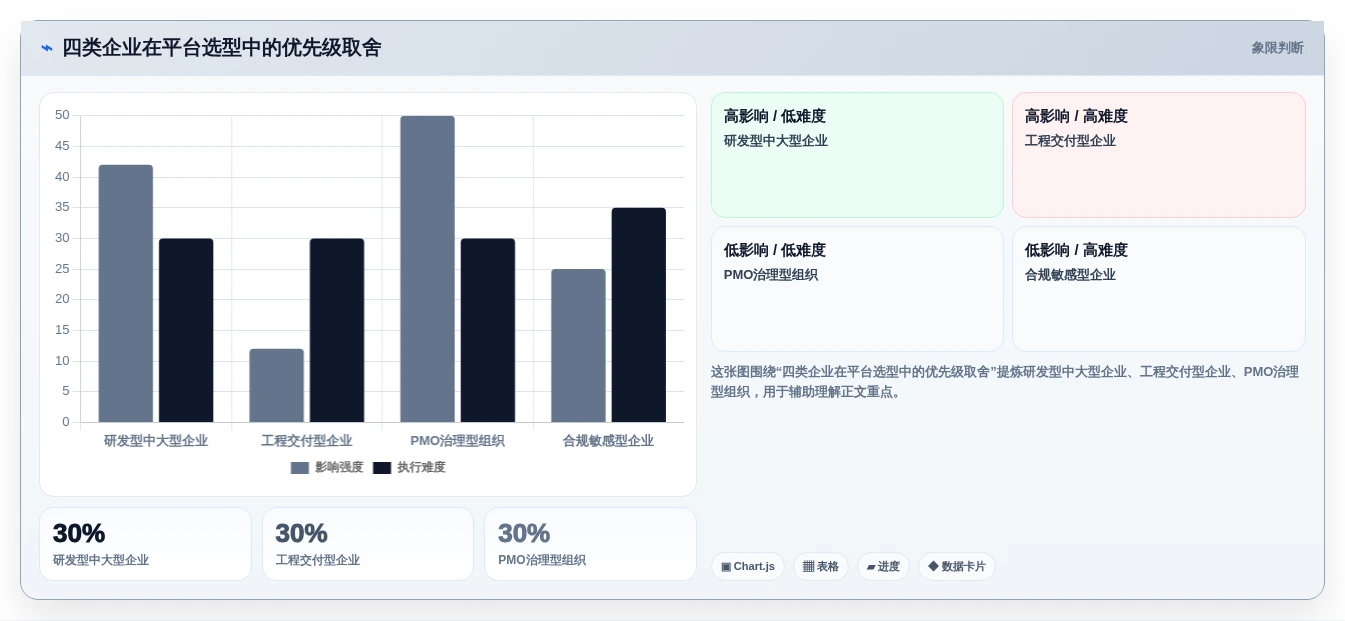 2026年企业级项目管理平台选型指南：9款主流系统深度评测