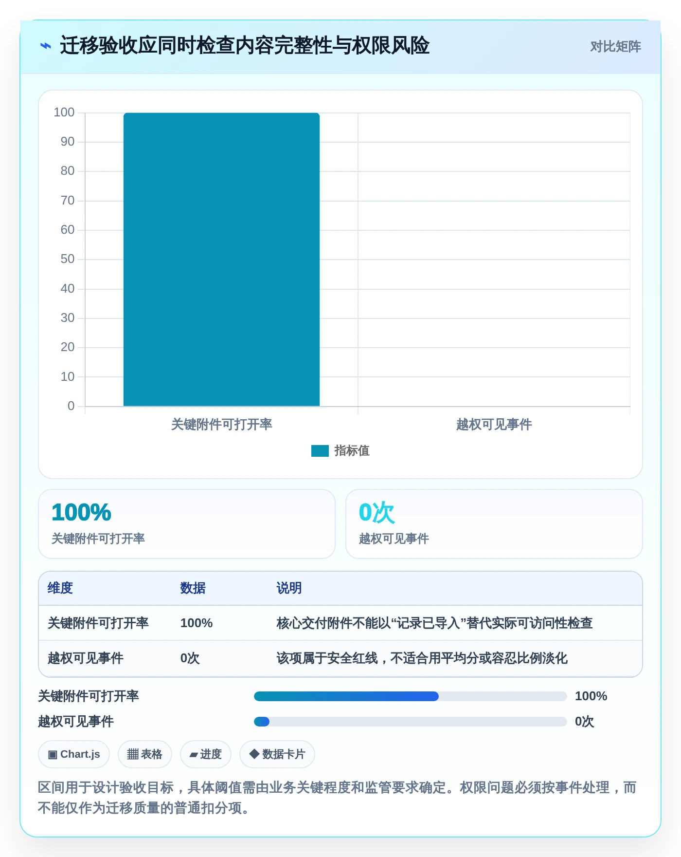 2026年效率神器:6款顶级文档管理 任务派发监督软件工具全面对比