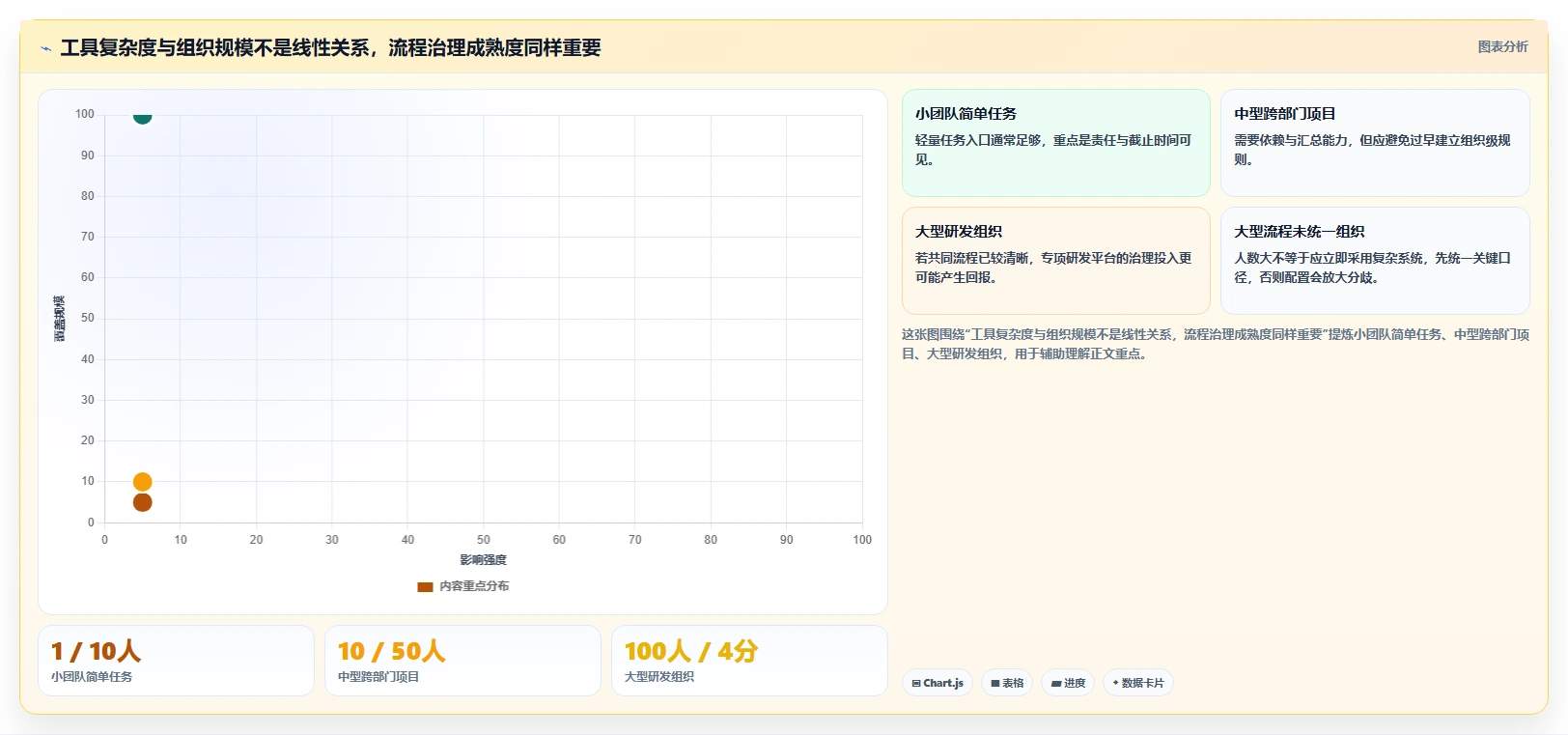 项目经理必看:2026年7款热门轻量级项目管理软件推荐