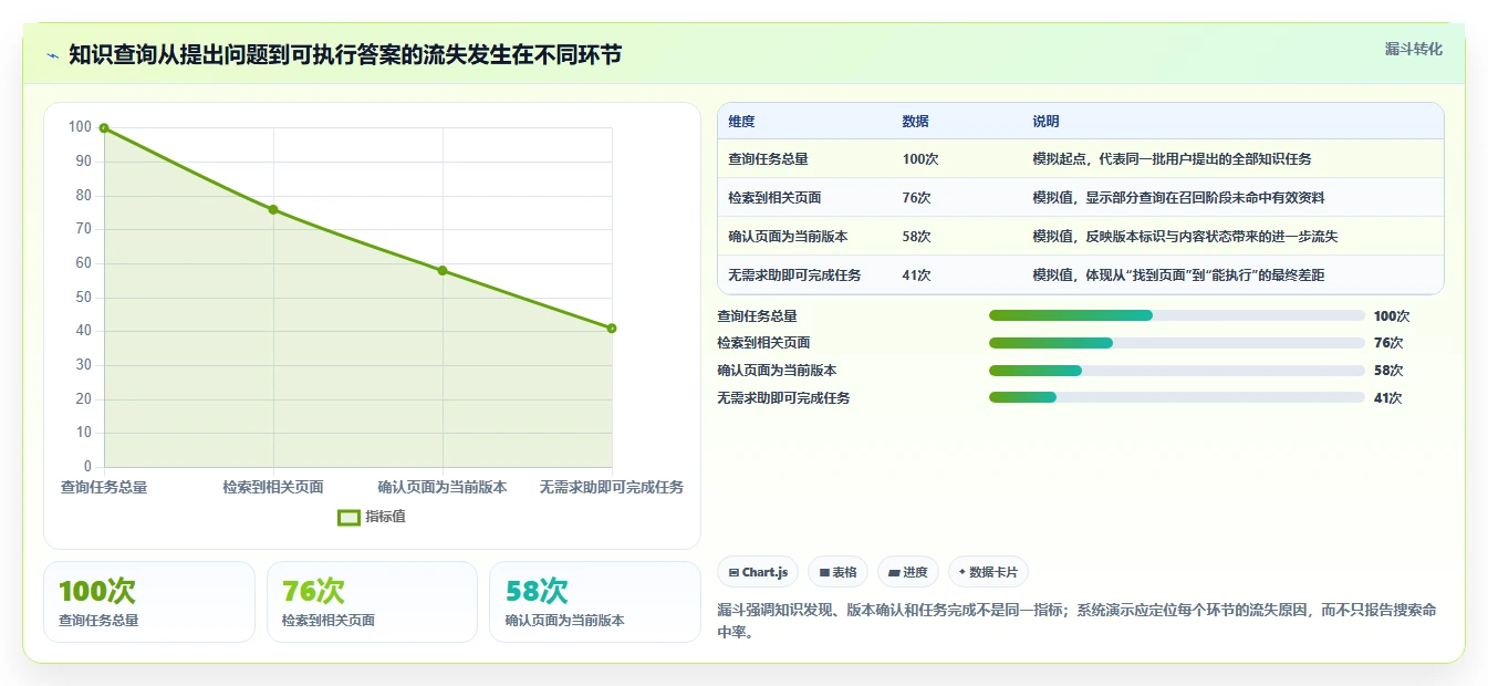 从初创到大厂:2026年知识库管理系统选型指南