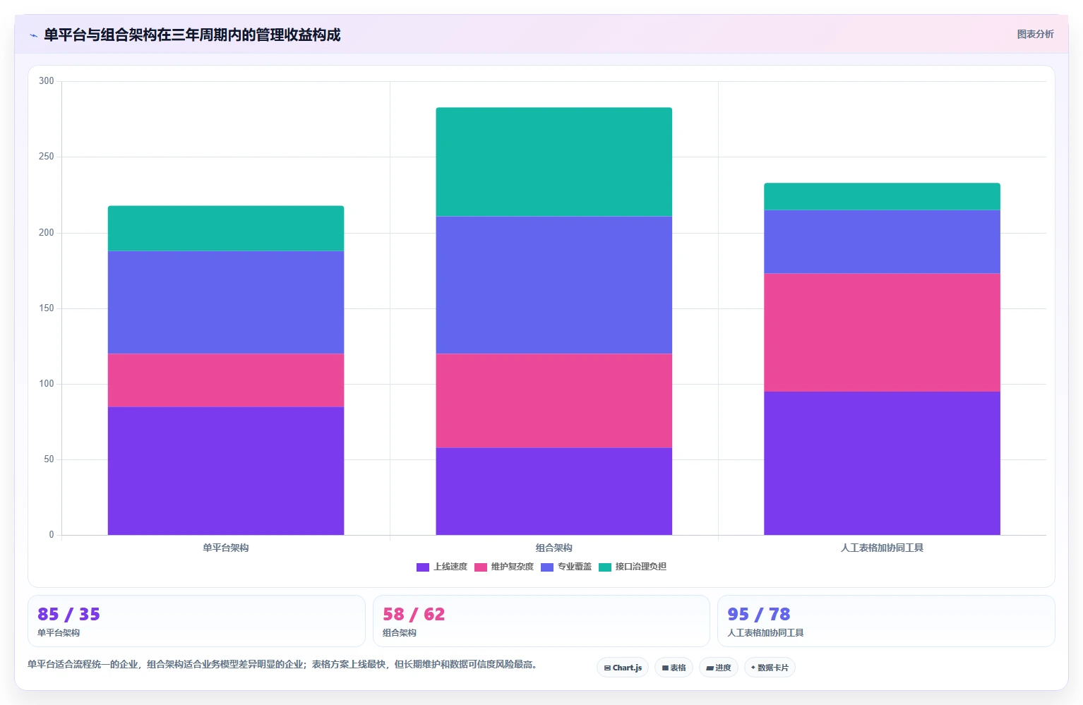 解锁高效管理:2026年度7款突破性工时/假勤管理系统推荐