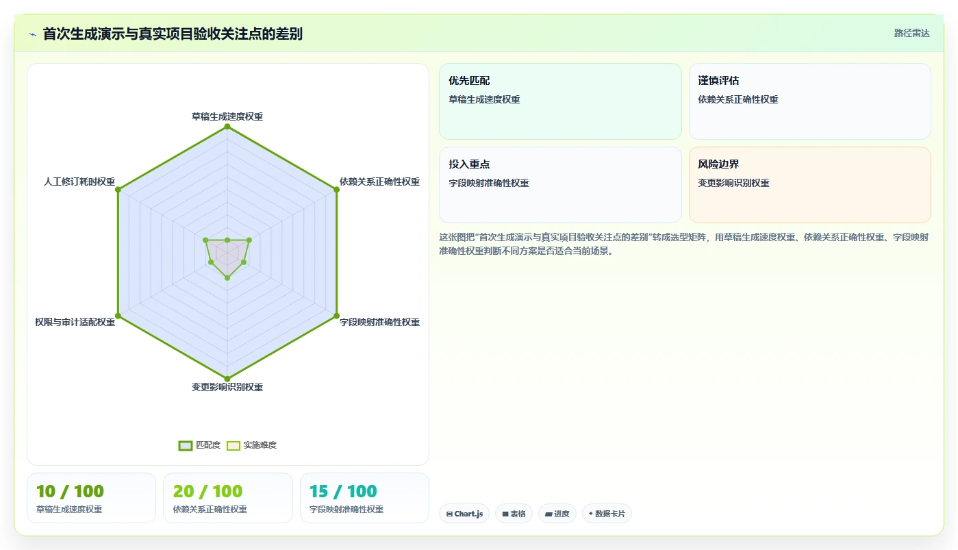 项目管理新纪元：2026年8款顶级项目生成器深度评测