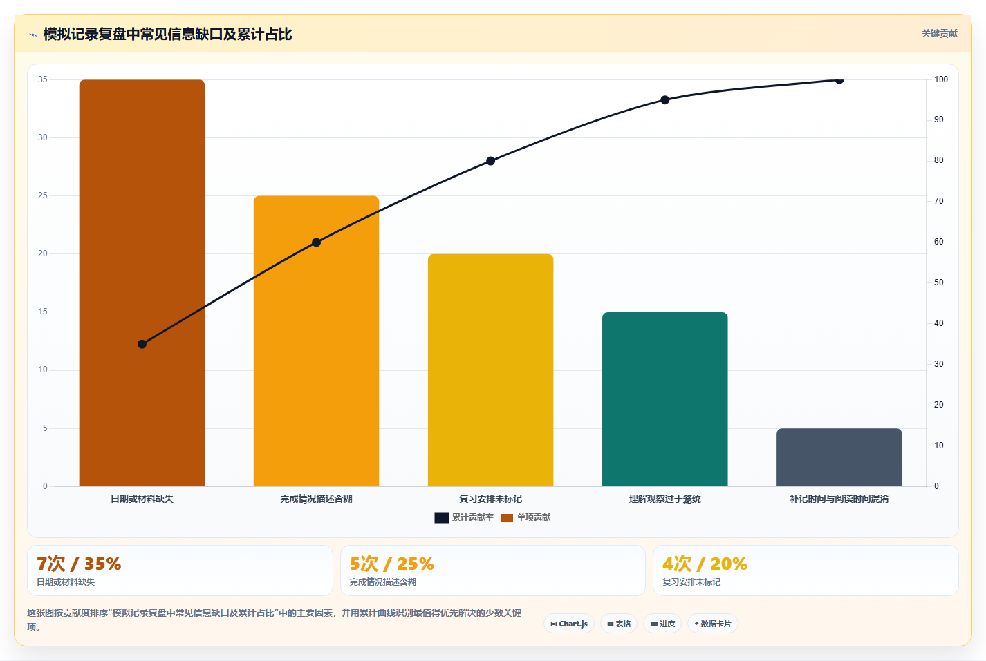 提升研发效率的秘诀:2026年最值得尝试的5大raz进度表