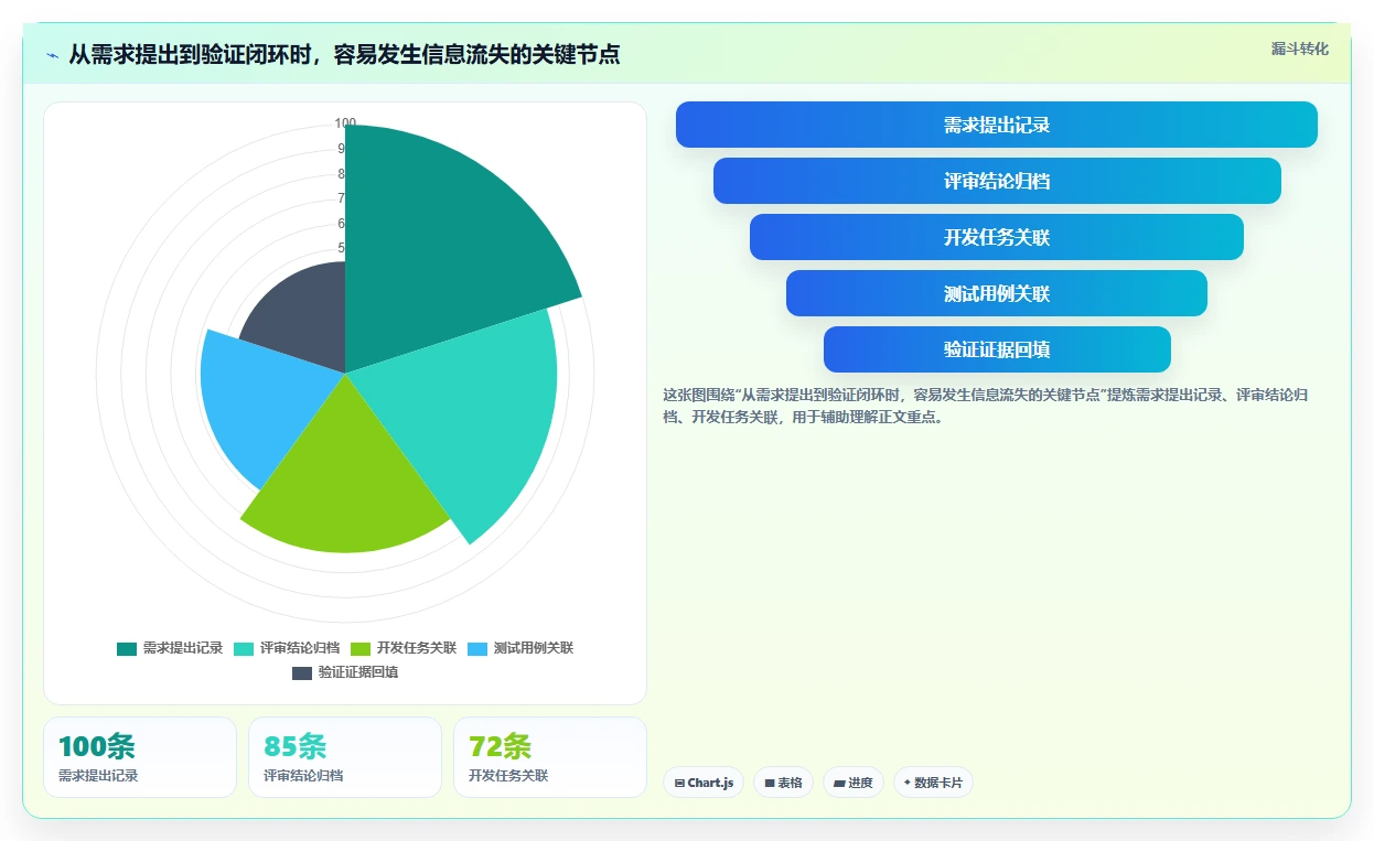 2026年效率王者:6款顶级需求文档管理软件全面对比