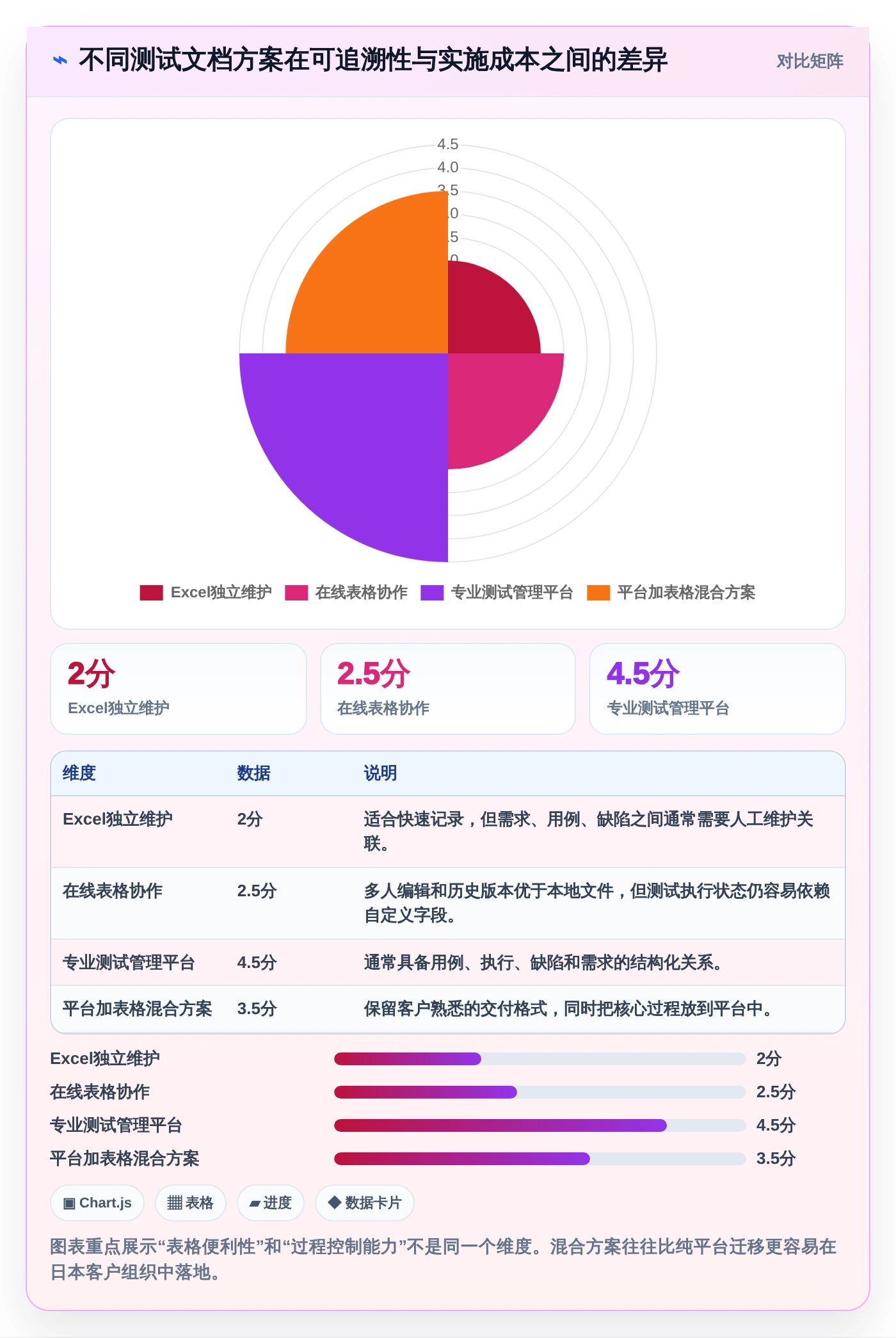 2026年软件测试趋势：8款优秀日本软件测试excel文档工具盘点