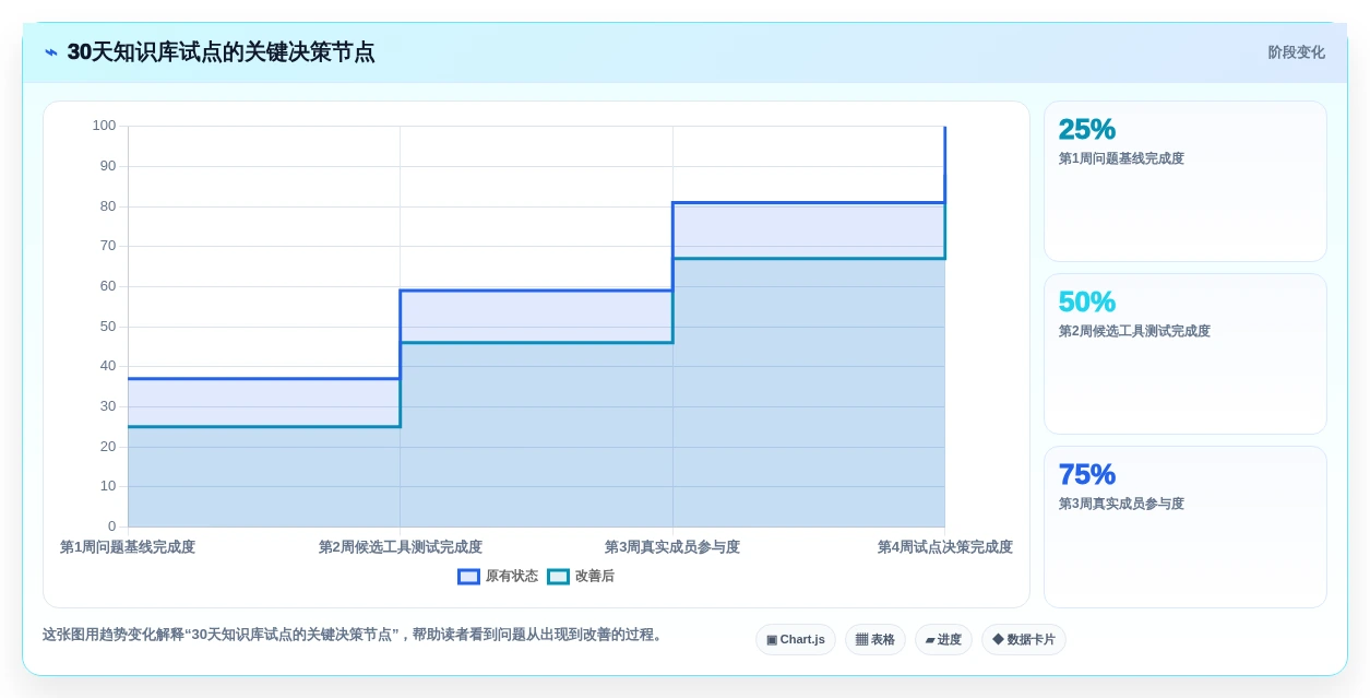 团队协作新趋势:2026年最受欢迎的5款联合知识库推荐