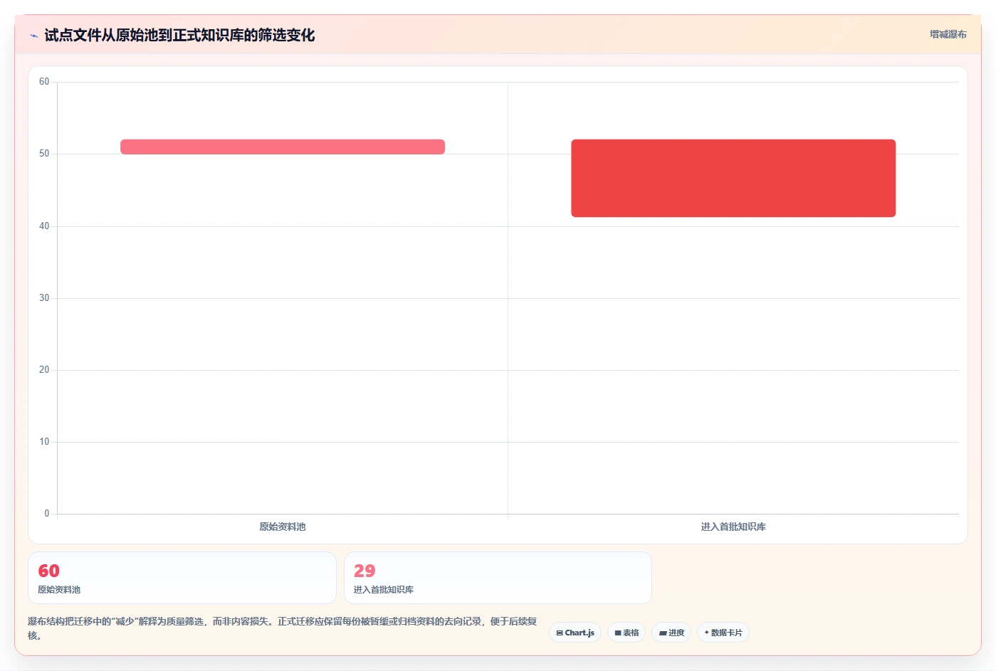 提升团队协作:2026年最值得投资的5款上传知识库推荐