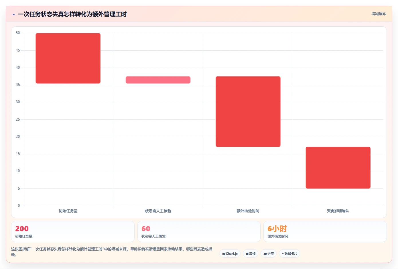 项目经理福音:2026年最实用的5款project management管理工具选型指南