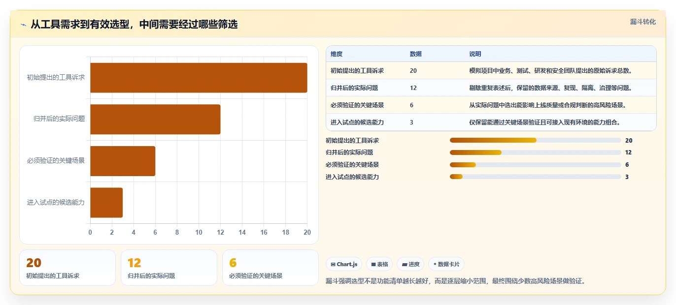 项目经理必看：如何选择最适合your团队的测试用例数据集工具？