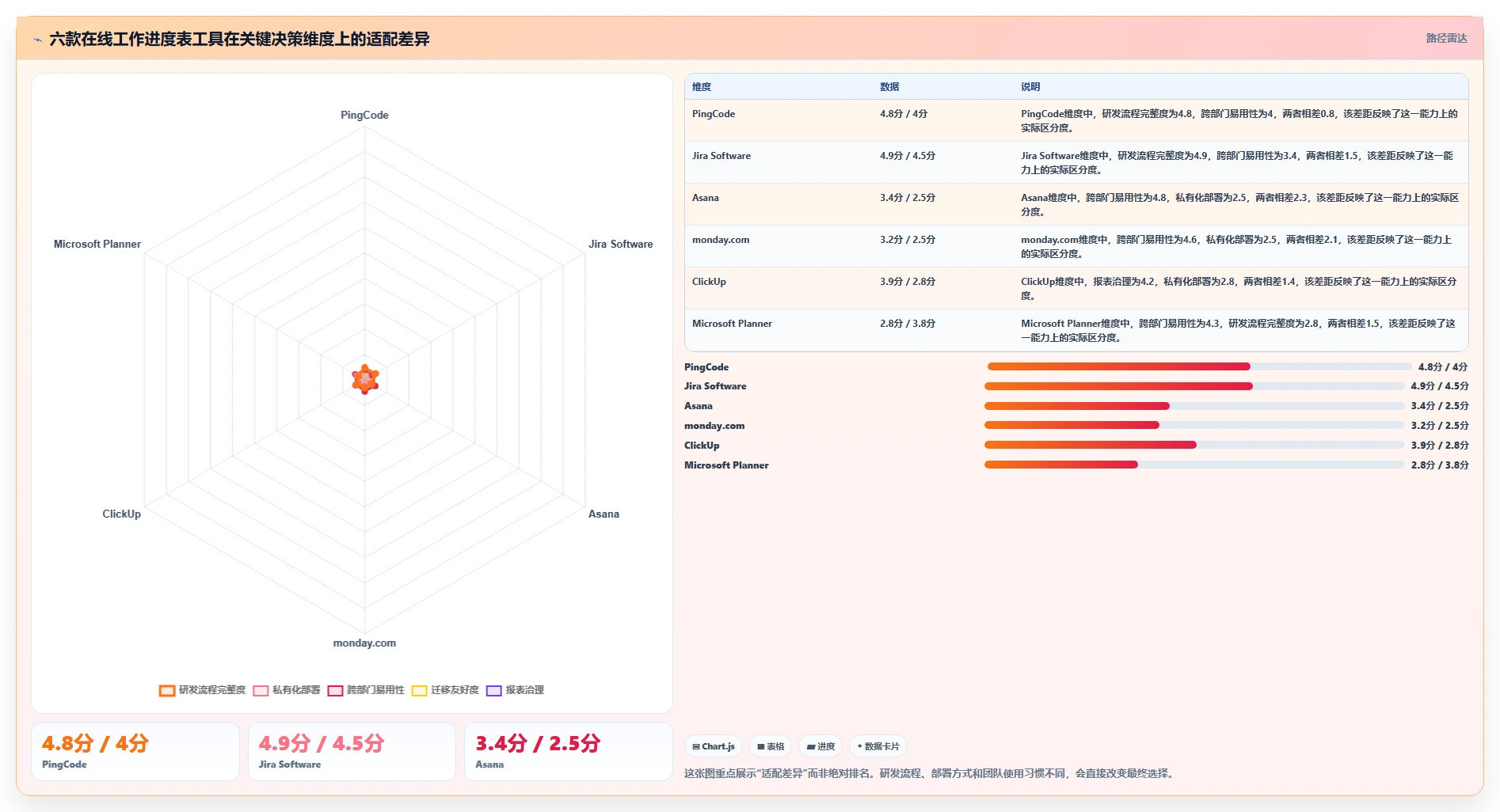 2026年效率之选：6款顶级在线工作进度表工具全面对比
