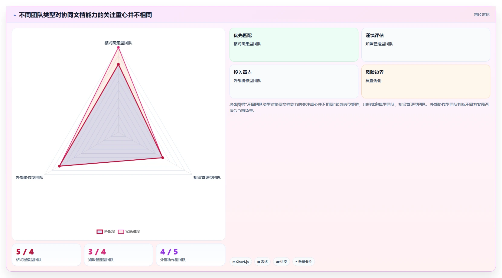 提升团队生产力:2026年8款顶级可以同时编辑的文档软件工具盘点