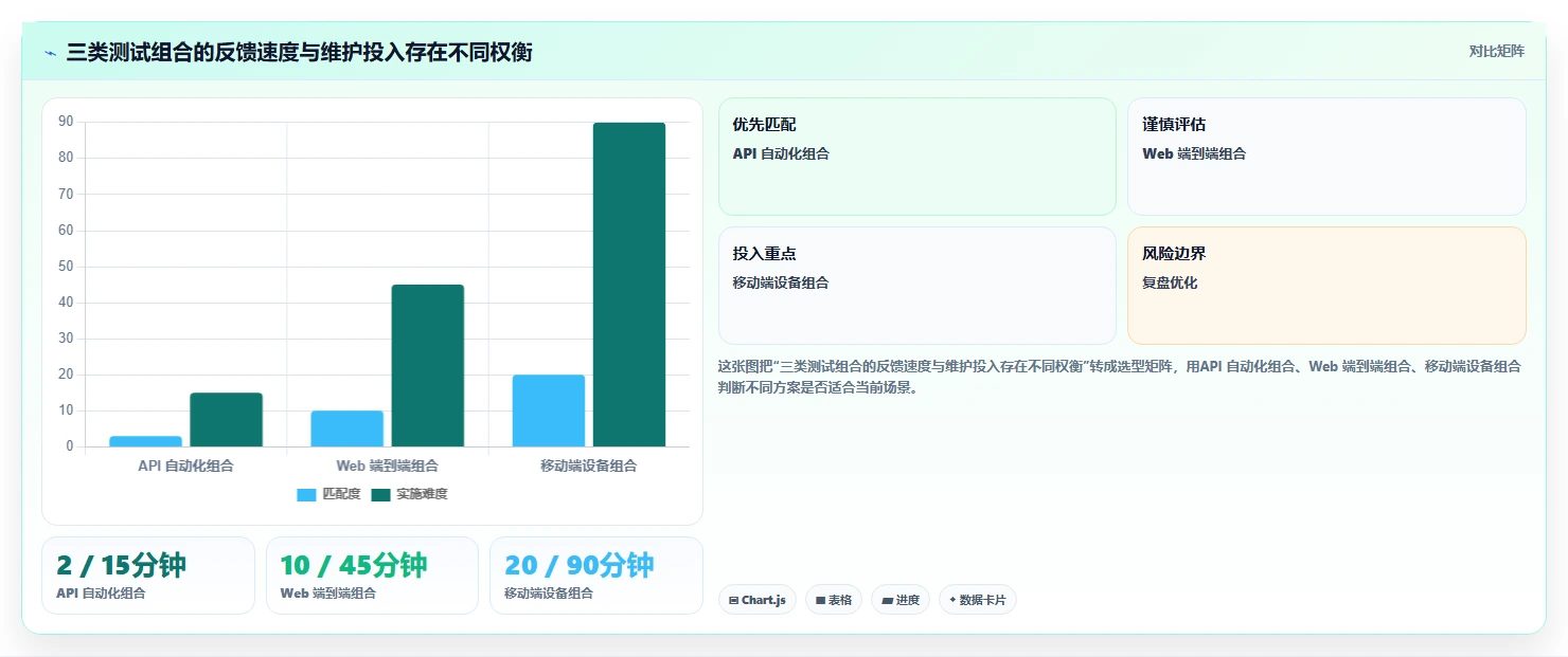 软件测试效率提升指南：2026年6款顶级软件测试用什么软件推荐