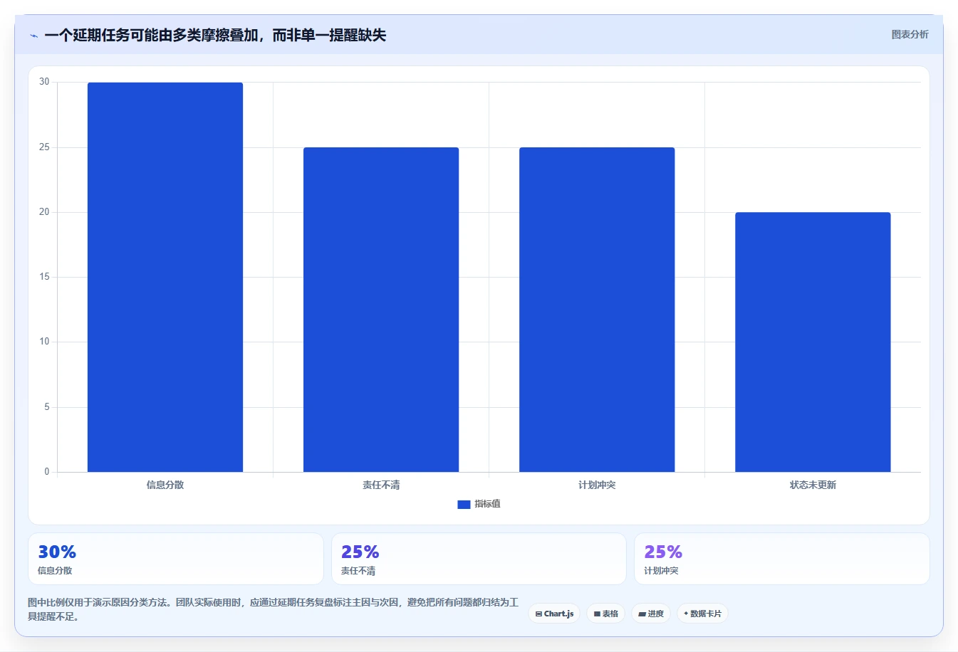 项目管理效率倍增:2026年必备的7款日历管理任务管理平台工具盘点