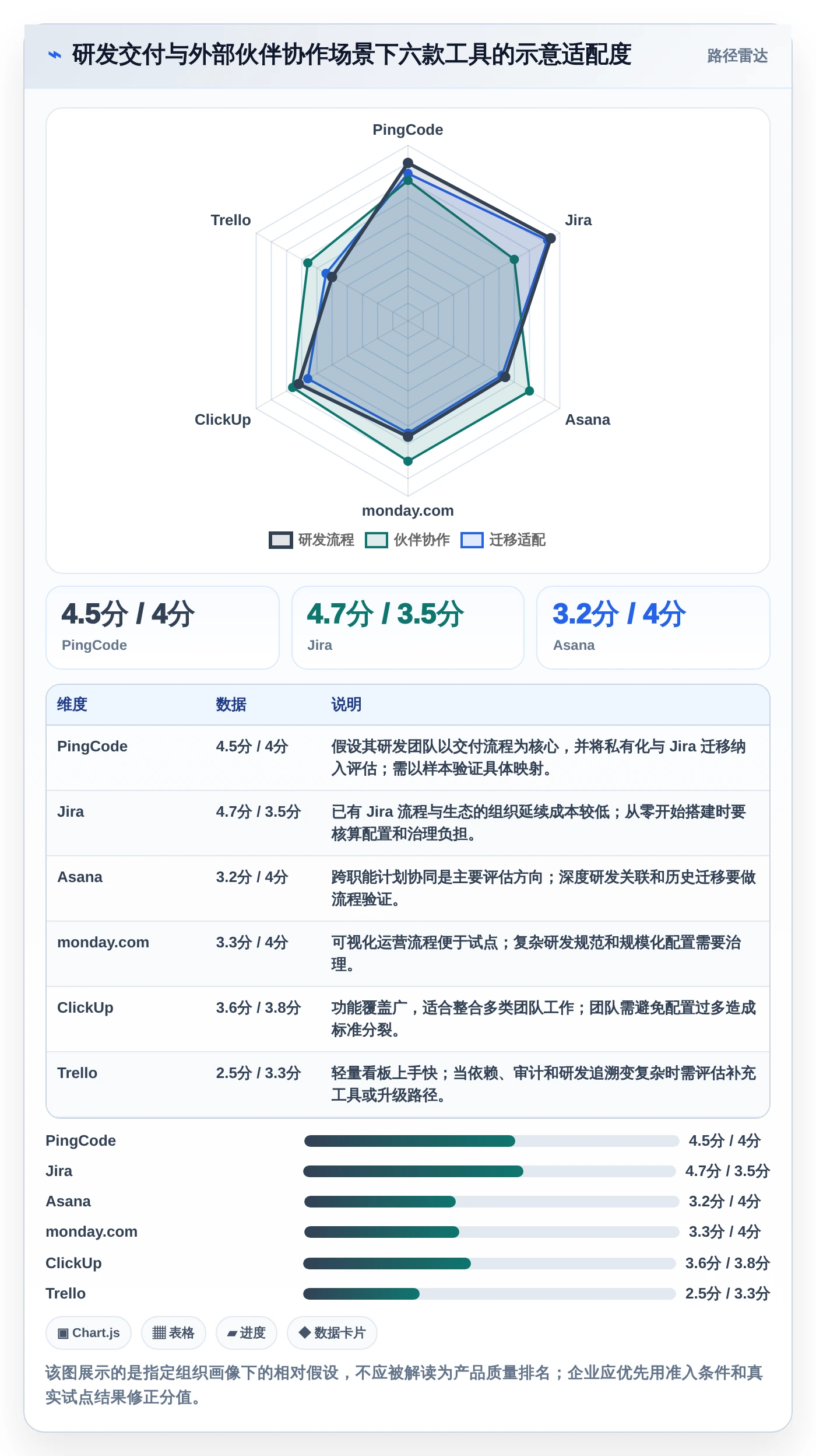 2026年效率之选:6大合作伙伴协同系统工具深度对比