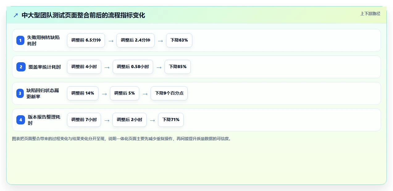 2026年必看:6款顶级测试管理系统web页面设计模板工具对比