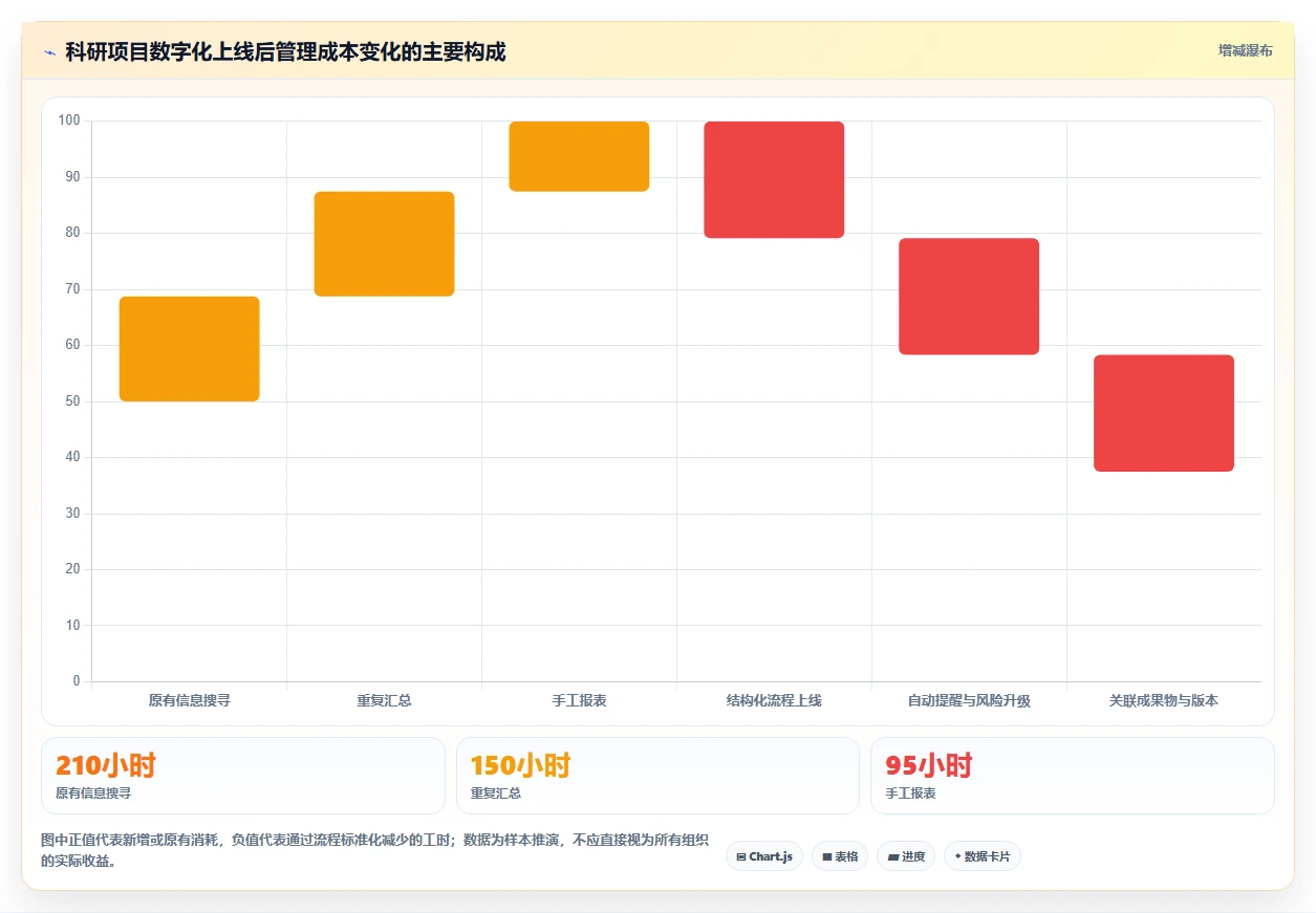 2026年科研项目数字化管理平台大比拼:6款顶尖工具助力研发效率提升