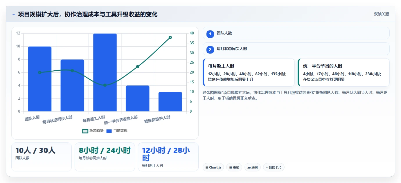 提升团队协作效率:2026年Mac平台7大热门项目管理工具推荐