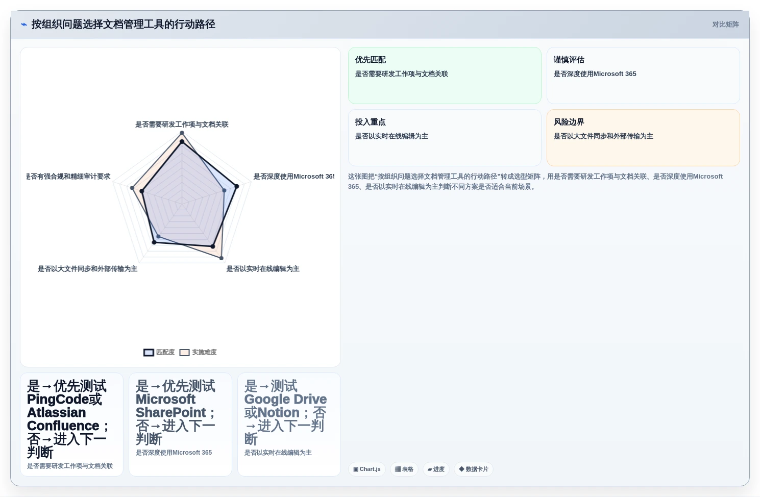 2026年效率之选:7大文档管理系统功能工具深度对比