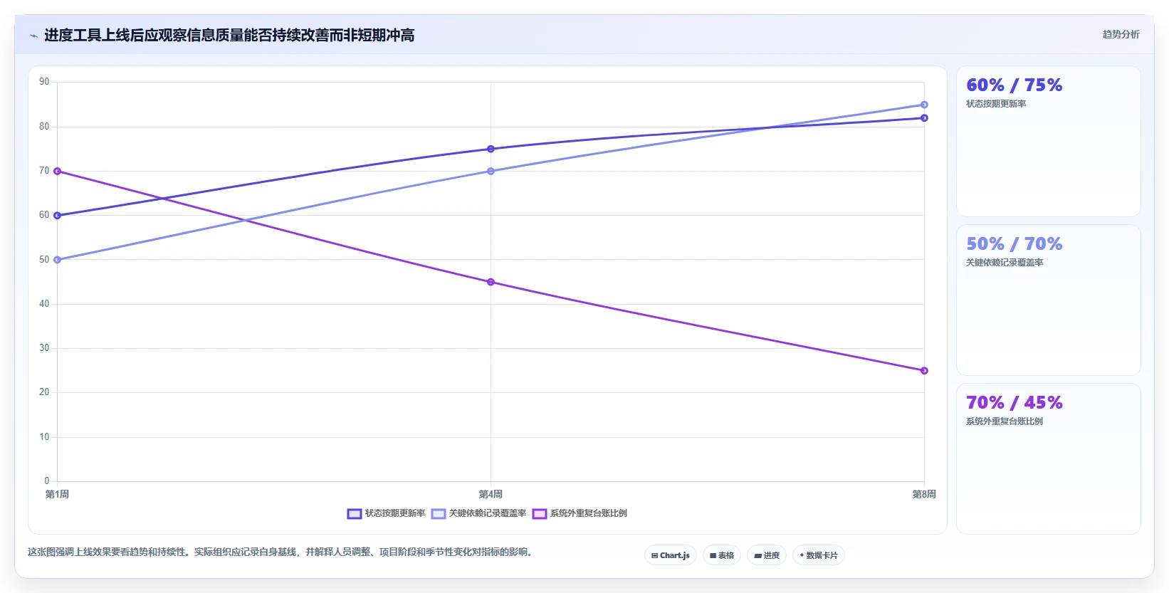 研发团队必备:2026年热门未来进度计划软件工具top7盘点