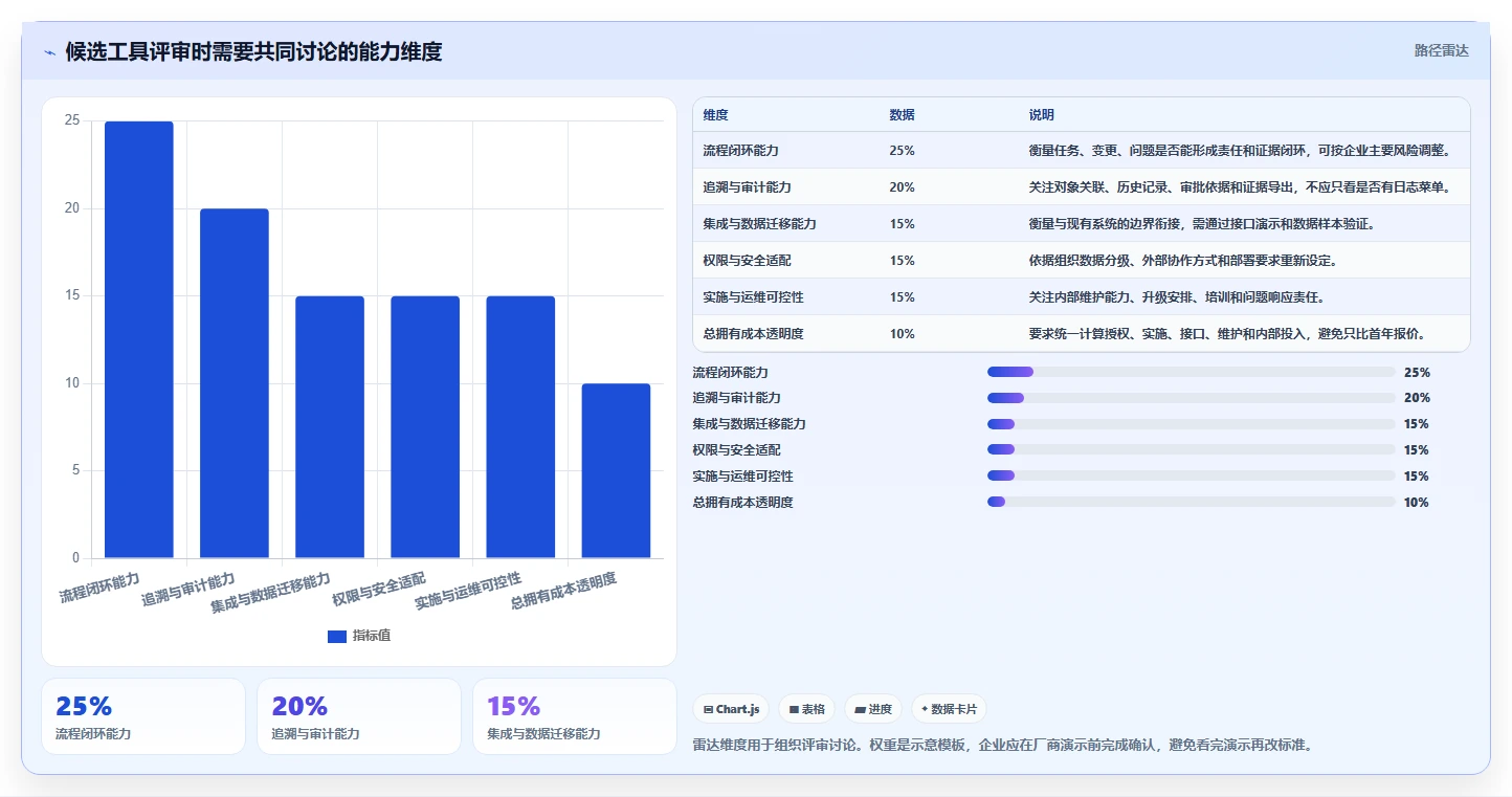 选对工具事半功倍:2026年航空工业项目管理软件TOP5推荐