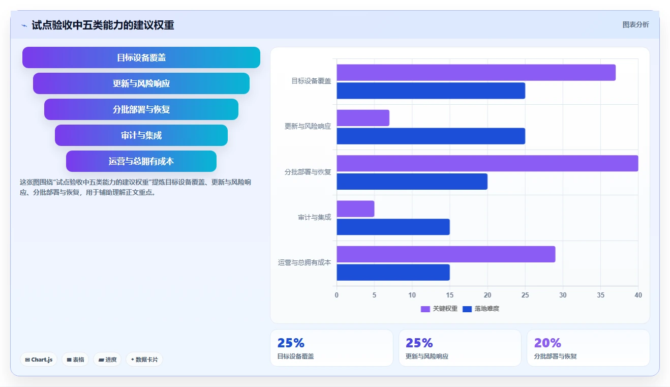 2026年必备:6款顶级更新管理工具深度对比