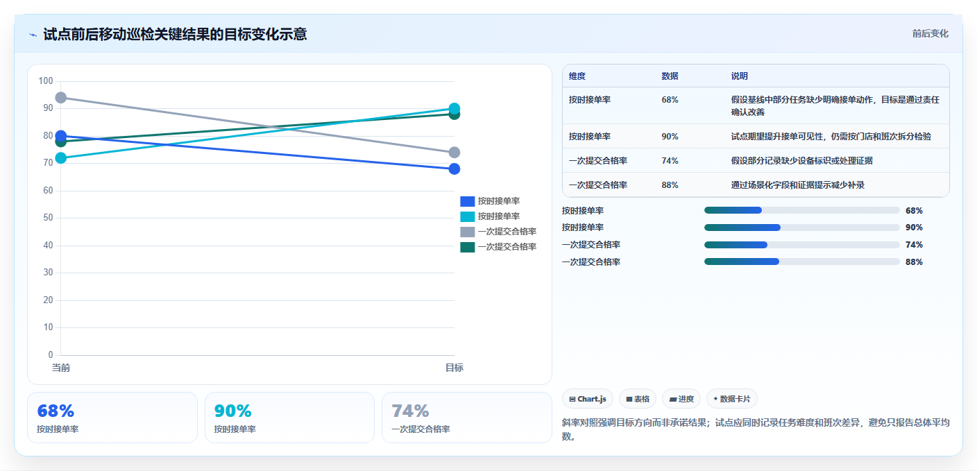移动办公新时代:7款突破性公司手机任务系统工具盘点(2026版)