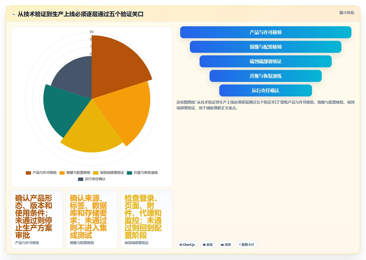 2026年容器部署Confluence指南:6大热门工具深度对比