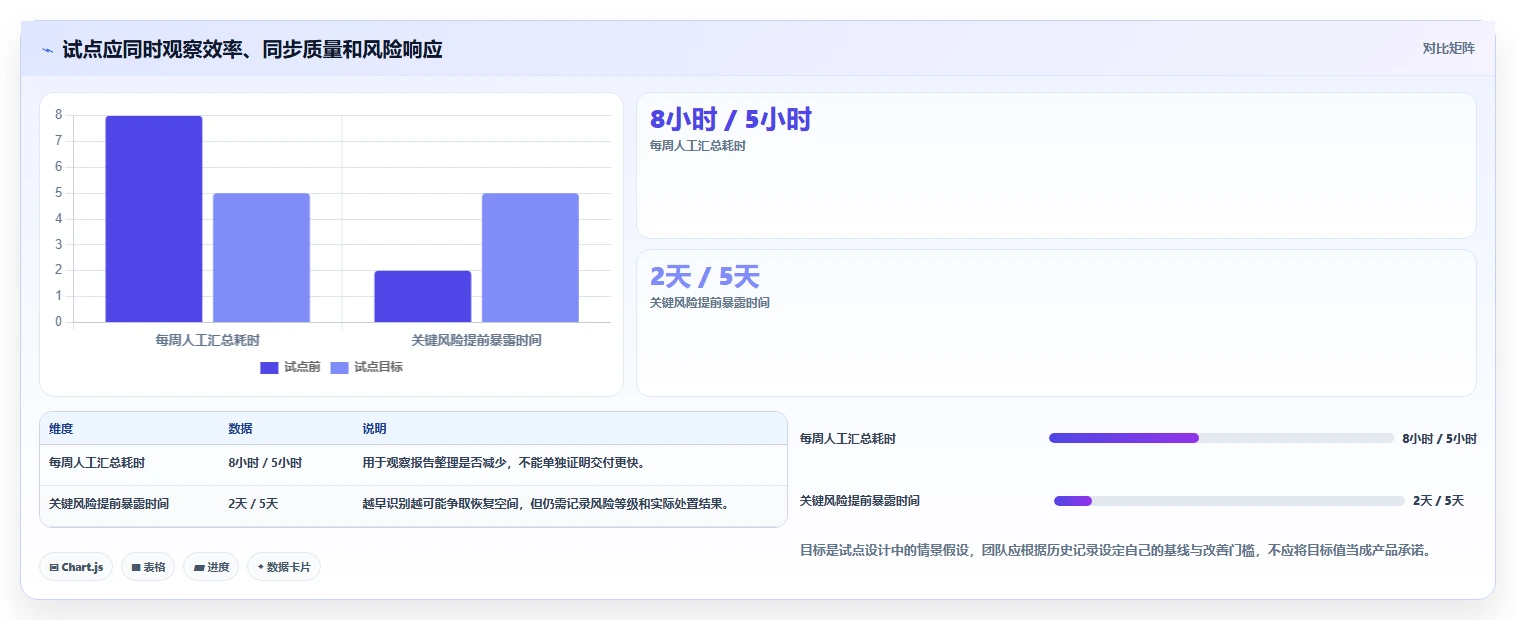 提升团队协作效率:2026年不可错过的5大云端甘特图工具推荐