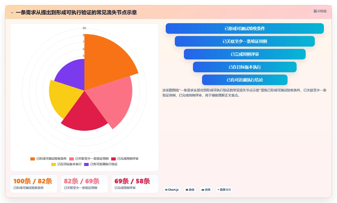 项目管理新趋势:如何选择最适合你的编写用例用什么工具?